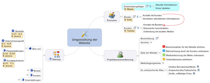 Einfache Map