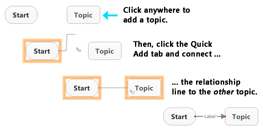 Add topic