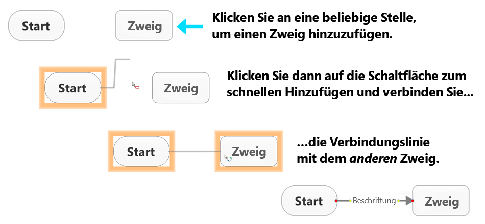 Zweig hinzufügen