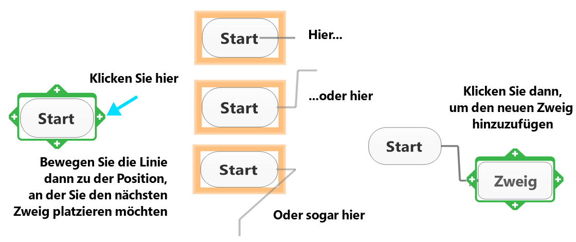 Zweig hinzufügen